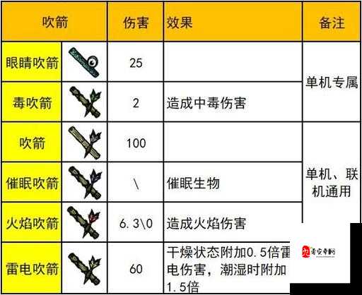 饥荒手机版：新手如何选择强力武器？武器推荐攻略来了