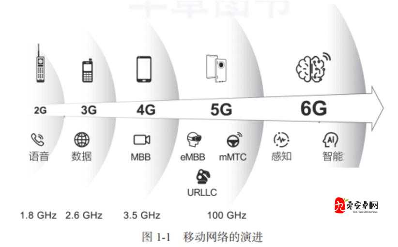 5G 影响：5G 天天的发展与变革