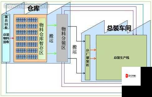 网游末日中神级仓库的扩容方法有哪些？