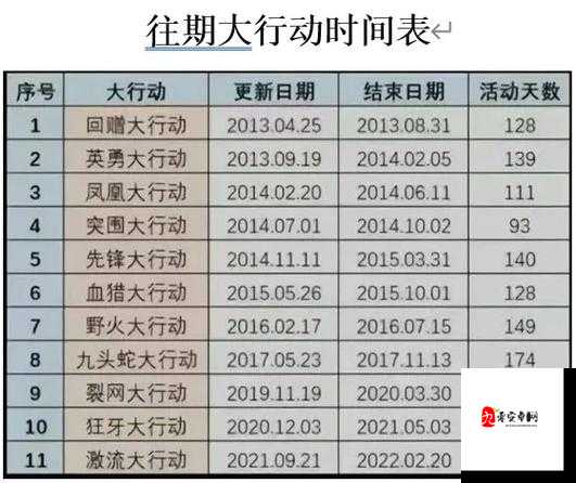 CSGO 大行动究竟多久一次详细解读