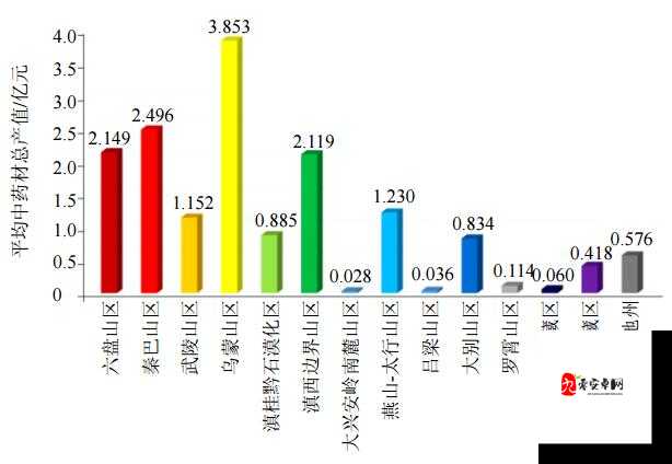 亚洲人和欧洲人谁先进化的这一问题的深入探讨与研究