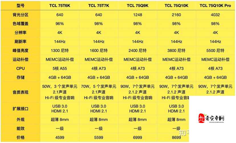 亚洲一线二线三线电视推荐：全面了解各档次电视优劣势