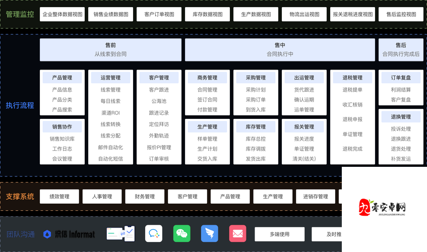 成免费 CRM 软件有哪些优点：助力企业高效管理与发展