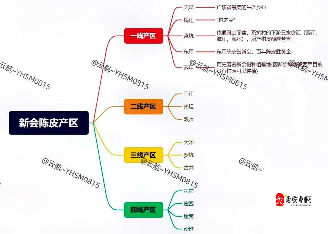 一线产区和二线产区的差距原因-深度剖析与全面解读