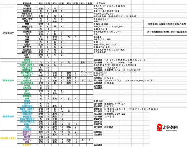 牧羊人之心大肉棒炼金公式4种配方详解