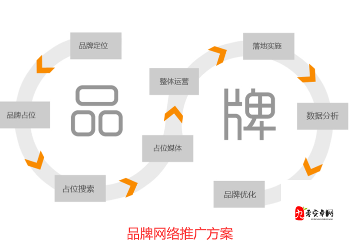 黄页网站推广免费，快速提升企业知名度