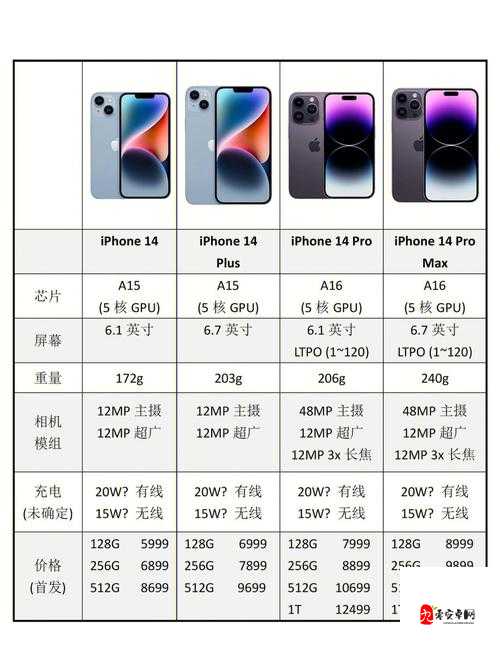 iPhone14 在欧美日韩市场的版本差异有哪些：详细对比分析