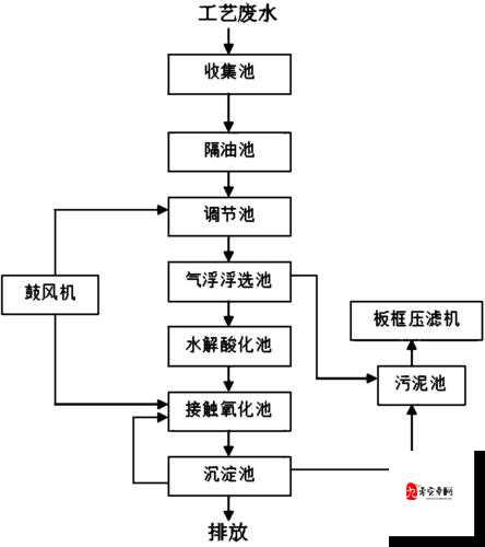 液体收集器系统HH 怎么安装：详细步骤与注意事项全解析