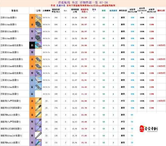 碧蓝航线白色防空炮四联装20mmMG机枪t1，舰队守护者的防空利器