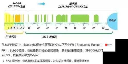 欧洲 5G 频段 N78：对现代通信技术发展的重要意义与影响