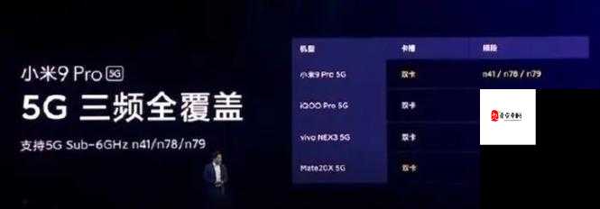 5G 影视：年龄确认实名认证，你需要知道的一切