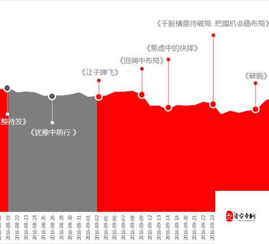 成品站入口页版怎样引爆全：深入剖析其背后的策略与方法