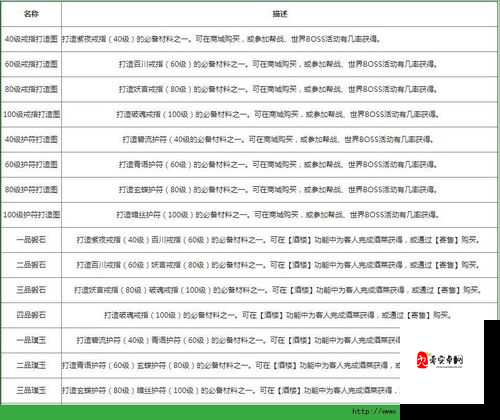 天龙八部手游端午节活动大全，手工打造装备赚积分策略解析