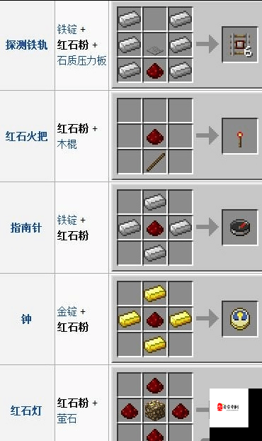 我的世界新手必看，红石入门教学视频大揭秘