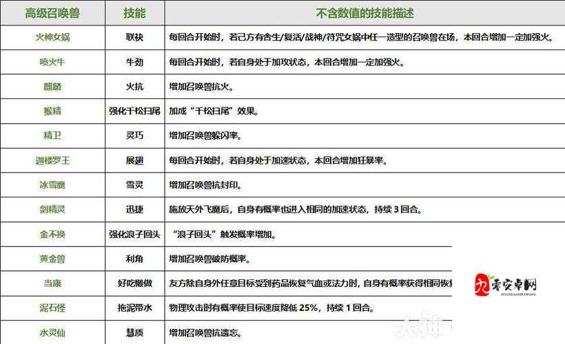 大话西游手游全攻宠PVE技能搭配秘籍