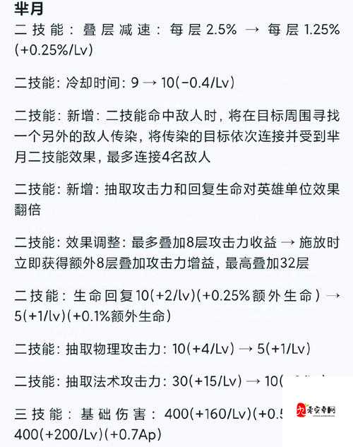 王者荣耀芈月新手教学视频攻略在资源管理中的重要性及高效利用策略