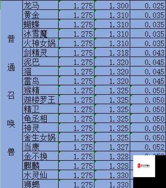 大话西游手游详解，坐骑洗练玩法最高成长曝光在资源管理中的重要性及策略