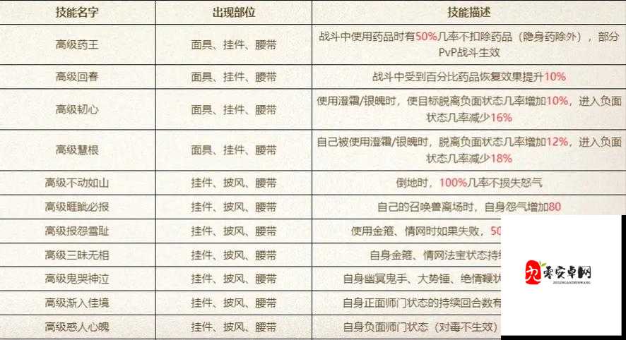 大话西游手游坐骑2号技能格搭配秘籍，解锁召唤兽战斗新境界