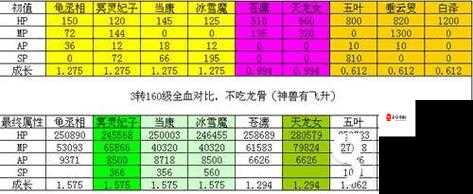 大话西游手游解析，攻宠坐骑管制技能选择的资源管理艺术