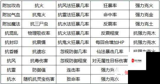 大话西游手游最全坐骑技能选择攻略，资源管理的艺术