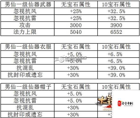 大话西游手游数据告诉你，亲密度与修炼的重要性