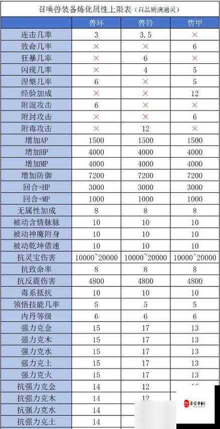 大话西游手游麒麟抗性修炼选择攻略