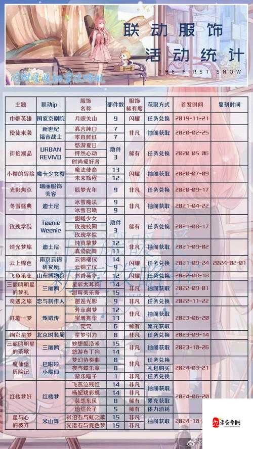 闪耀暖暖4.29有什么更新？闪耀暖暖4月29日更新内容介绍及其演变史专题