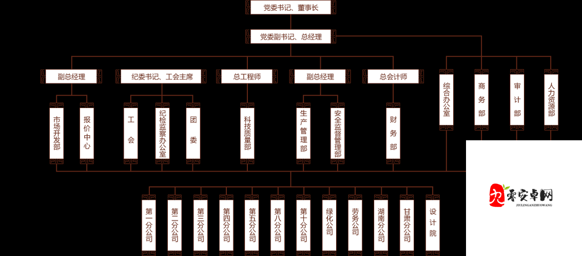 物华弥新派遣公司基建升级顺序是什么？物华弥新派遣公司基建升级顺序介绍