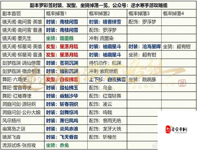 逆水寒手游1.3.2罗彩签保底机制全攻略