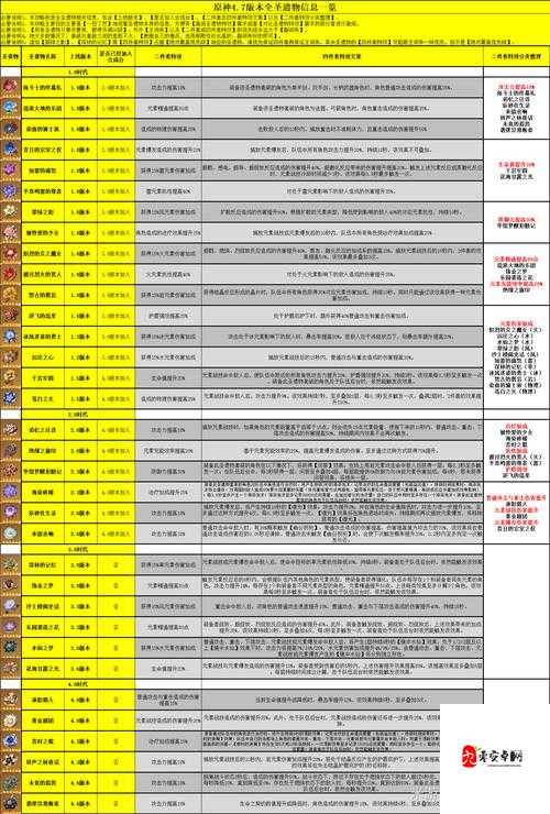 原神4.6版本5星UP武器分析，原神4.6武器卡池深度剖析