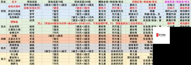 物华弥新公测活动一览，演变史专题