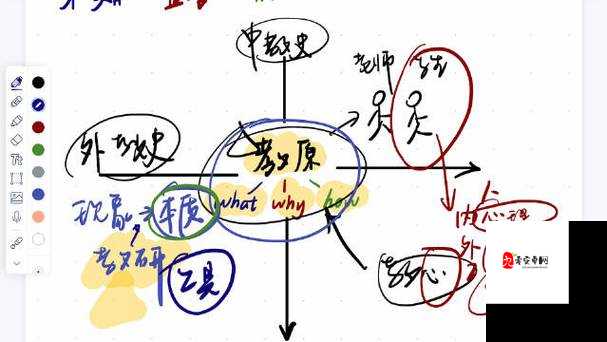 射雕山海秘境海内秘境攻略方法，底层逻辑与操作映射深度解析