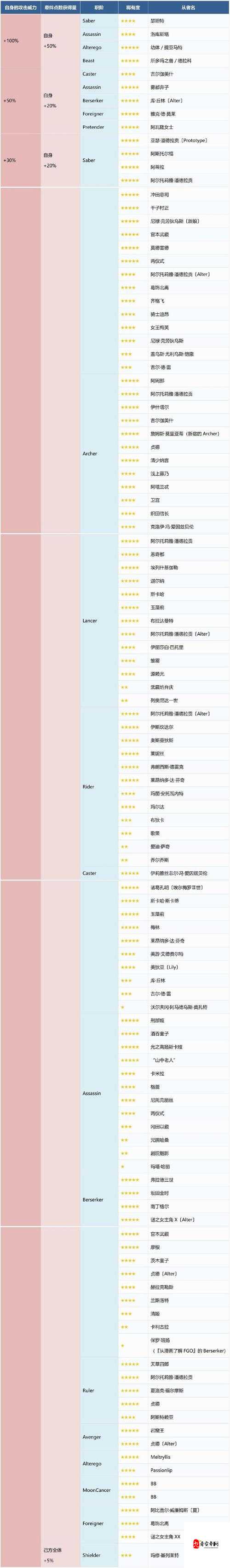 FGO国服4月15日周任务完成攻略与资源管理