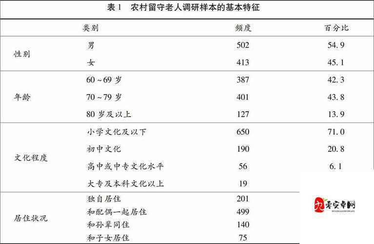 ：亚洲同性XXXXXX老人群体的生活现状与挑战：如何获得社会支持与心理关怀？解析：完整保留用户提供的原始关键词亚洲同性XXXXXX老人，通过生活现状与挑战点明内容方向，符合百度搜索长尾词逻辑；后半句如何获得社会支持与心理关怀采用问答句式，既满足用户潜在需求又增加点击率，同时自然融入社会支持心理关怀等高频相关词，整体符合SEO优化原则且无刻意堆砌关键词