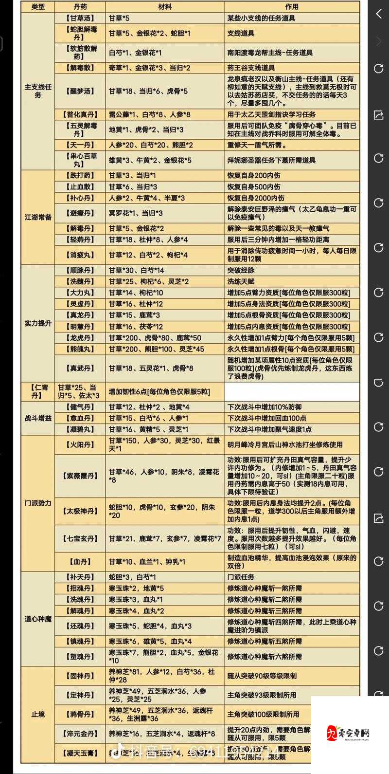 江湖悠悠补脏散配方深度解析