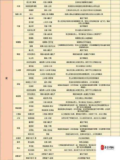 阴阳师端午节活动食物获取方法一览及未来玩法革命预测