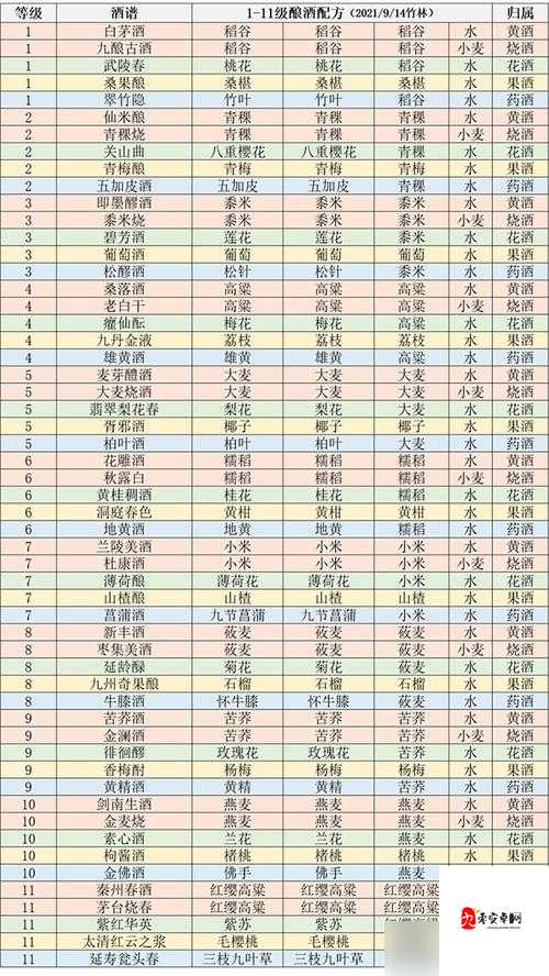 江湖悠悠翠竹饮配方及制作方法