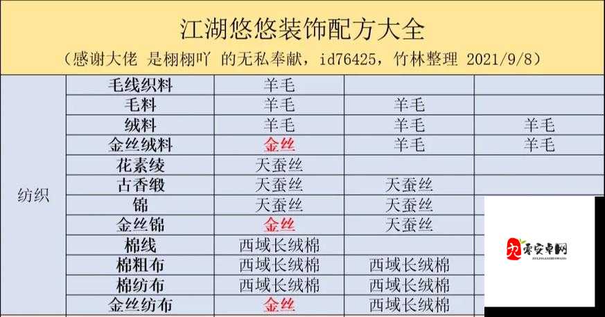 江湖悠悠乡社小炒食谱配方分享，底层逻辑与实战操作全解析