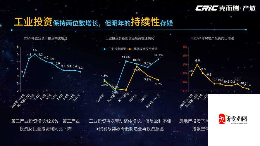 2025 年基建行业发展趋势大揭秘你想知道未来会怎样吗？