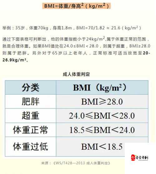 人的一条腿有多重？体重是反映健康状况的重要指标吗？