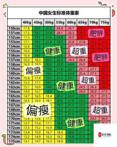 12-14女BBWXXXX在线观看：青春期的健康体重管理与身体自信指南