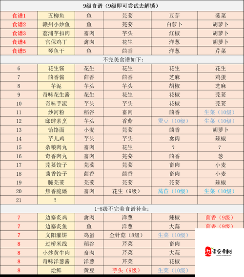 江湖悠悠姜丝酱食谱配方分享，底层逻辑与实战应用全解析