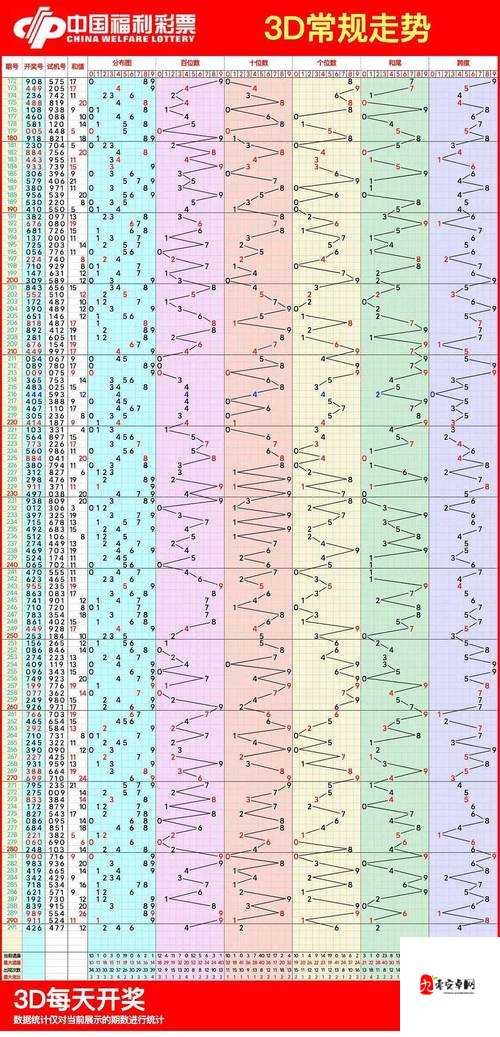 福彩 3D 2019 年坐标连线走势图大揭秘，如何根据它精准分析与提问？需要注意的是，彩票中奖号码是随机产生的，并无规律可循，购买彩票应保持理性和适度