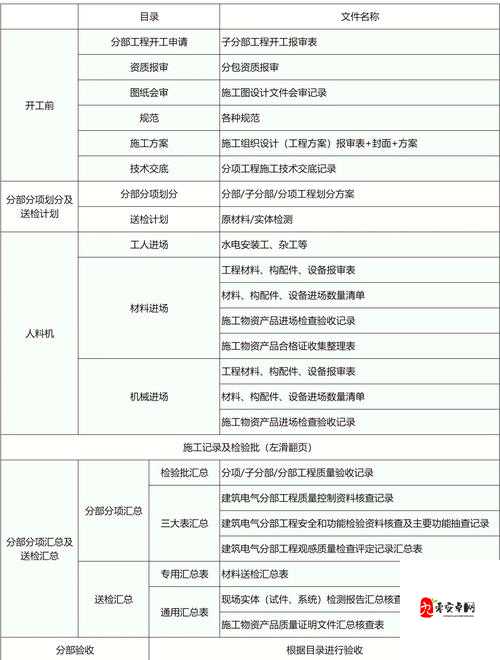 ：5万平方建筑工程必须配备一级建造师吗？解析项目规模与资质要求的关系解析：完整保留关键词5万平方需要一级建造师，采用疑问句式符合用户搜索习惯，加入建筑工程资质要求等扩展词提升搜索覆盖面，通过解析...关系体现专业价值，符合百度自然排名逻辑整体结构既满足SEO优化又不显刻意，有效解答用户对施工面积与建造师资质匹配度的核心疑问