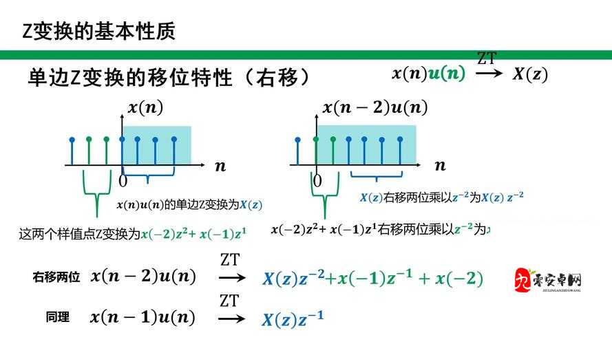 关于 ZZ00 和 Z00ZZ0 配种的相关问题探讨，如何实现最佳配种效果？