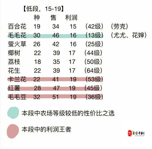 摩尔庄园手游种地方法教程说明