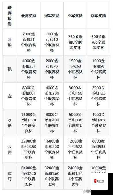 部落冲突联赛奖励详情图分享，深度解析与误区纠正