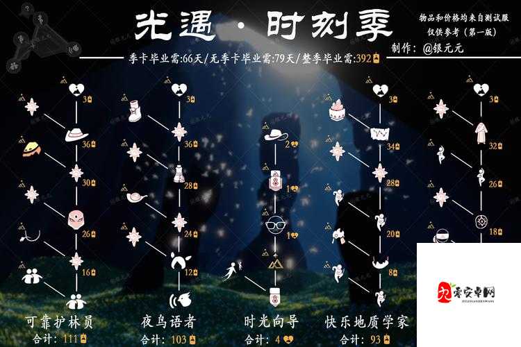 光遇复刻白金斗篷先祖兑换图一览，预见玩法革命的曙光