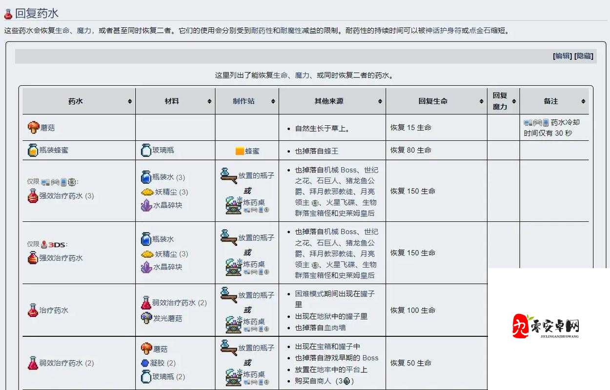 泰拉瑞亚床合成方法分享