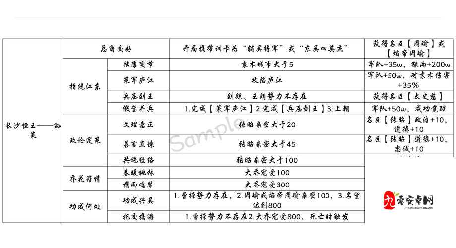 皇帝成长计划2姻缘系列星斗更新角色名单一览